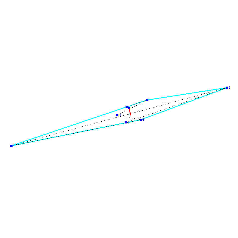 Flugauswertung